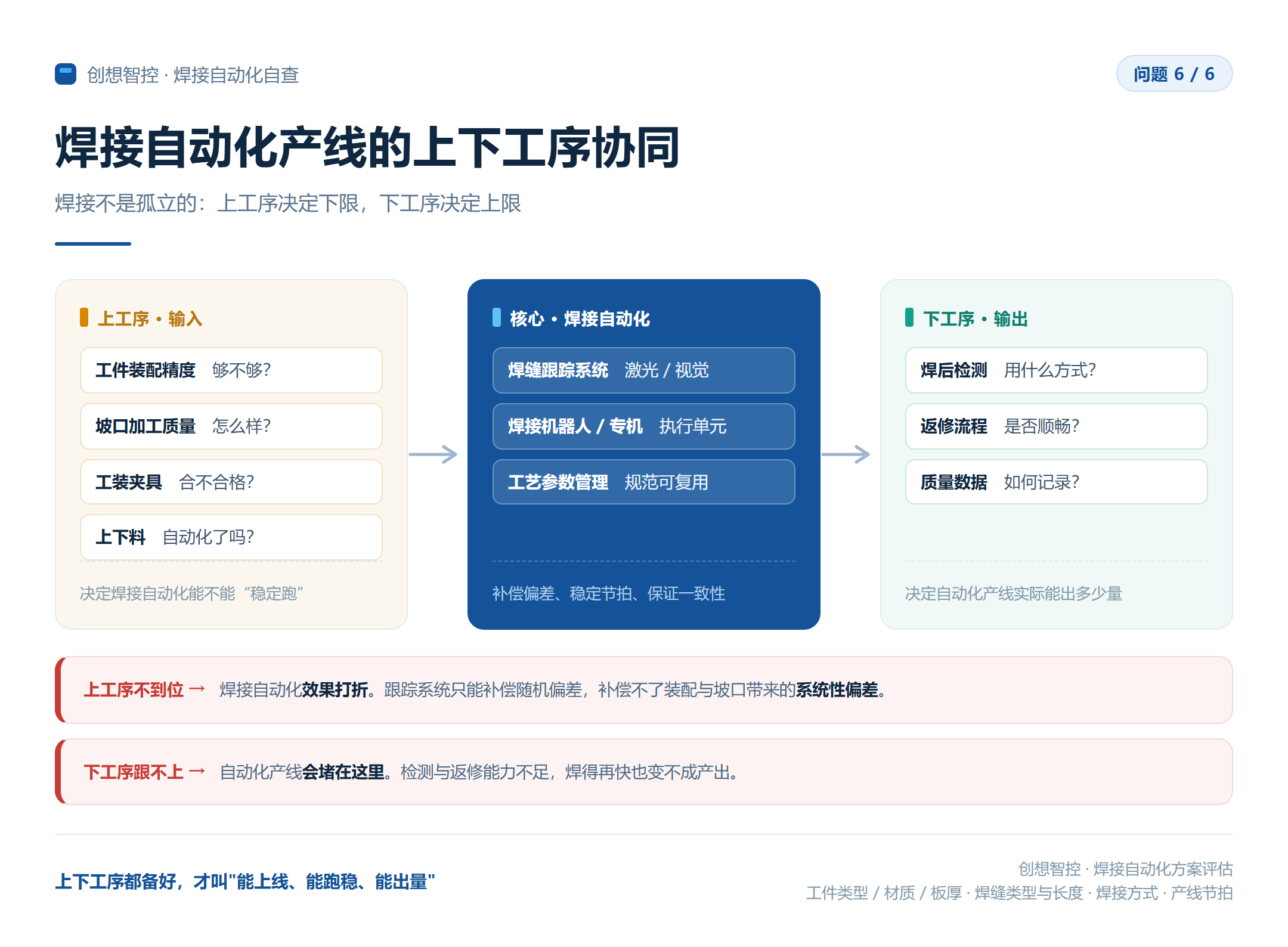 焊接自动化改造前，你需要想清楚的6个问题
