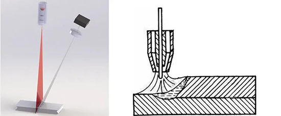 焊接方式 ▏ 二氧化碳保护焊（二保焊）经典之选---创想智控焊缝跟踪系统！