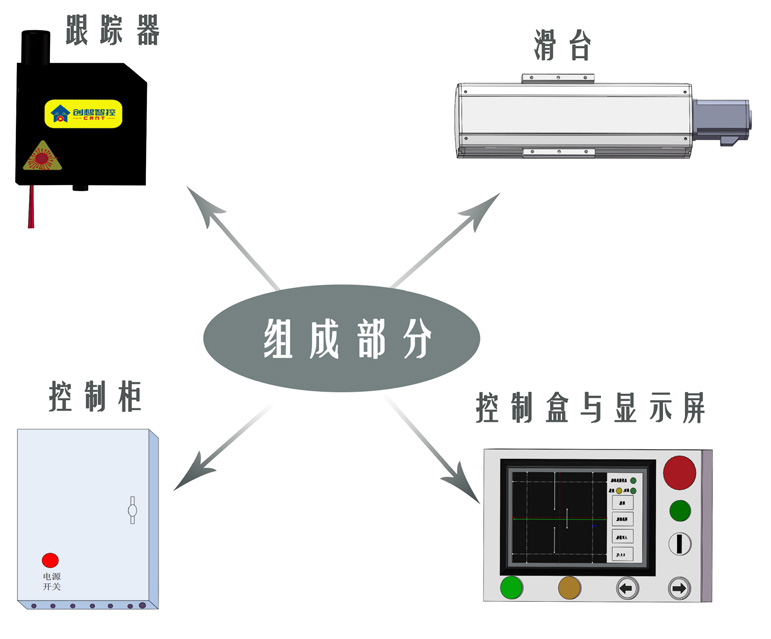 直缝管跟踪系统