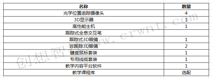 全息电脑定位系统产品构成