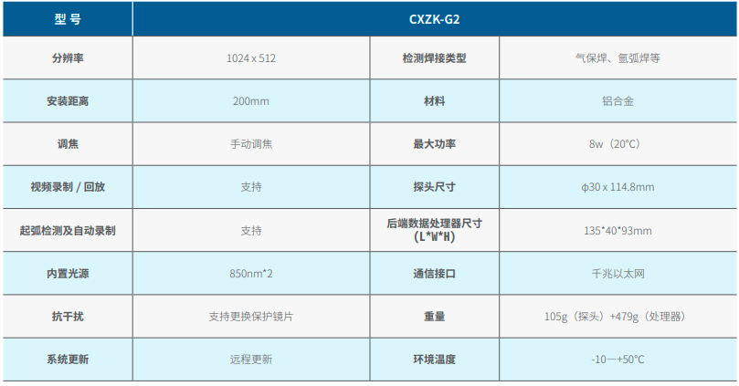 熔池监控相机G2参数图