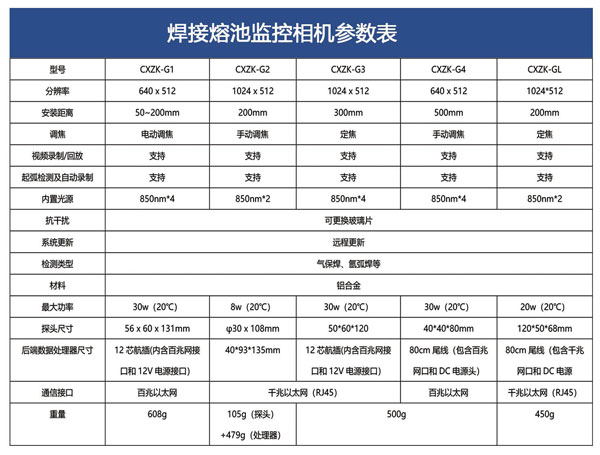 焊接熔池监控相机的作用和优势