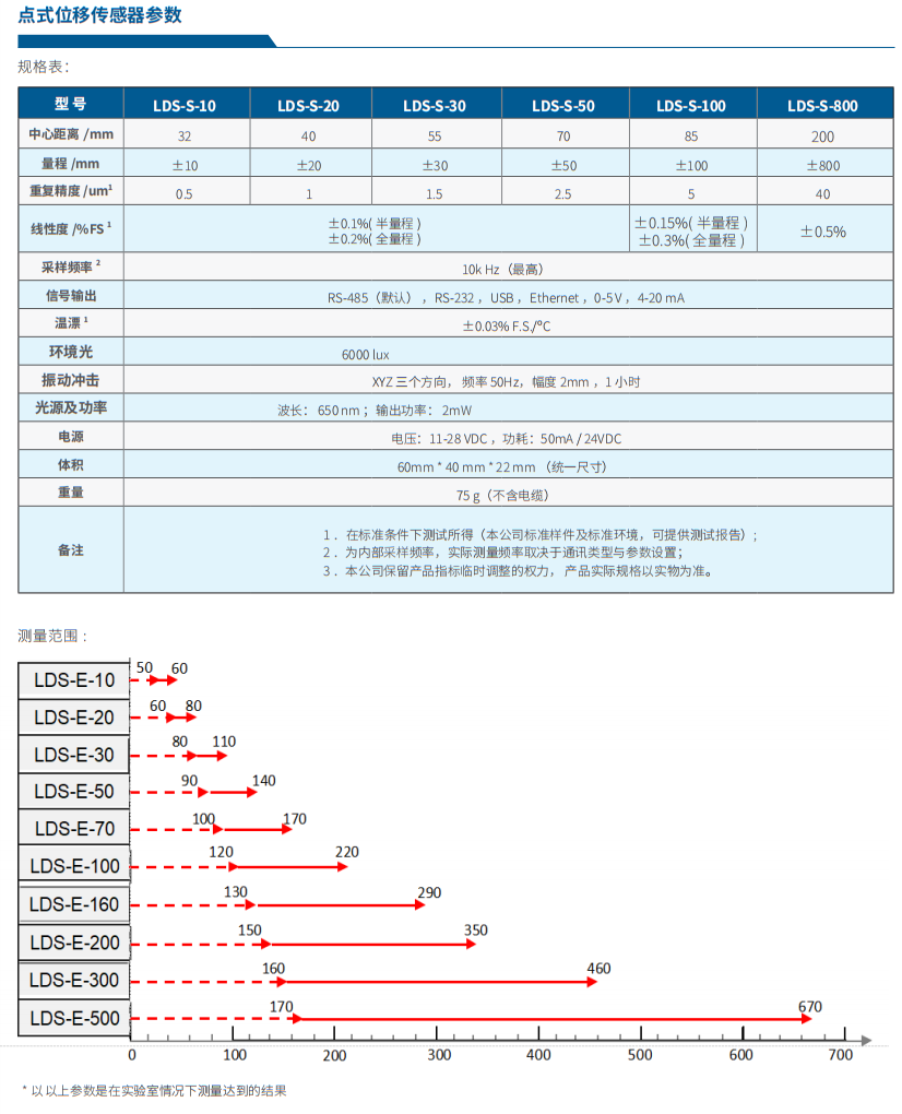 点式位移传感器