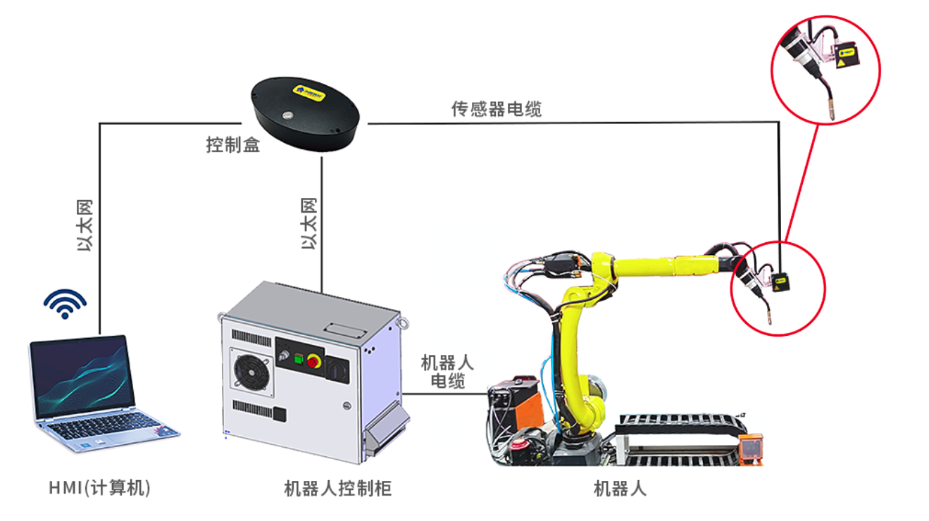 激光位移传感器在机器人引导与自动定位中的应用 激光位移传感器在机器人引导与自动定位中的应用