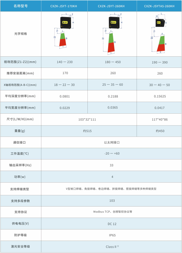 激光视觉一体化