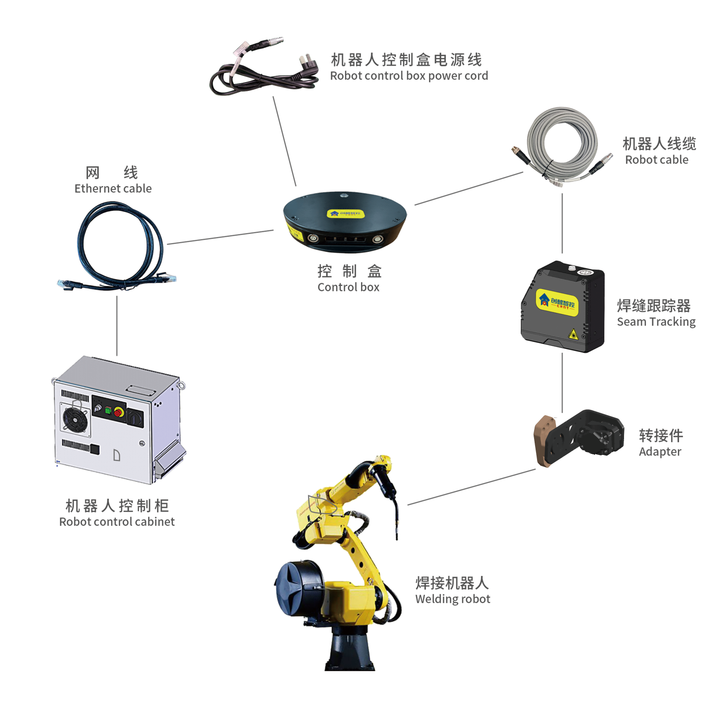 焊缝跟踪系统到底能解决什么问题？