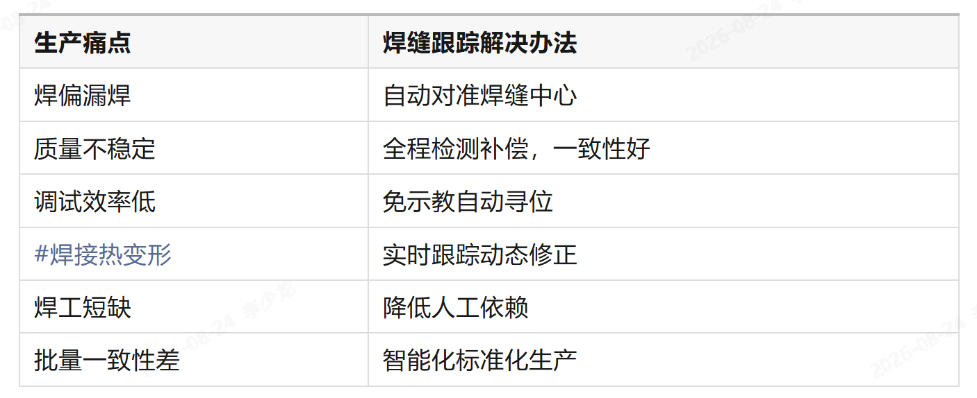 焊缝跟踪系统到底能解决什么问题？