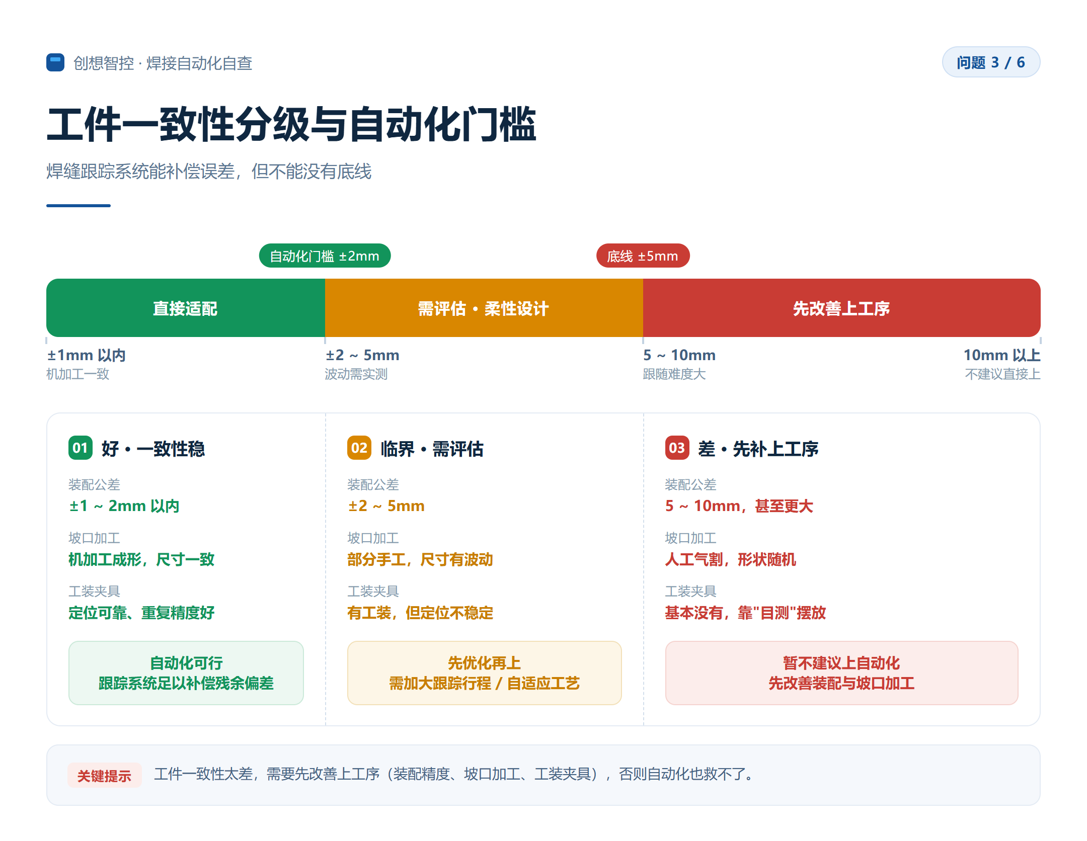 焊接自动化改造前，你需要想清楚的6个问题