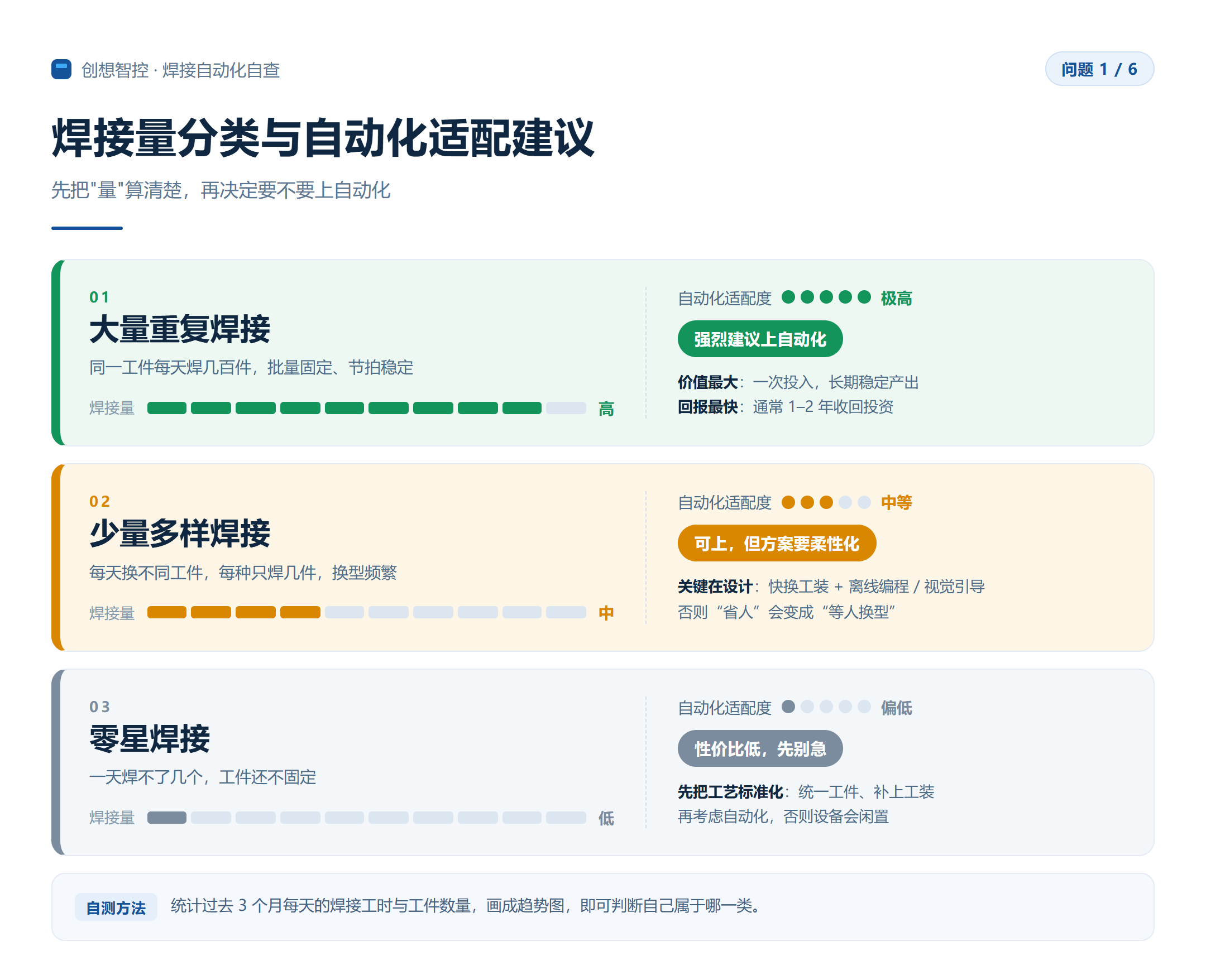 焊接自动化改造前，你需要想清楚的6个问题
