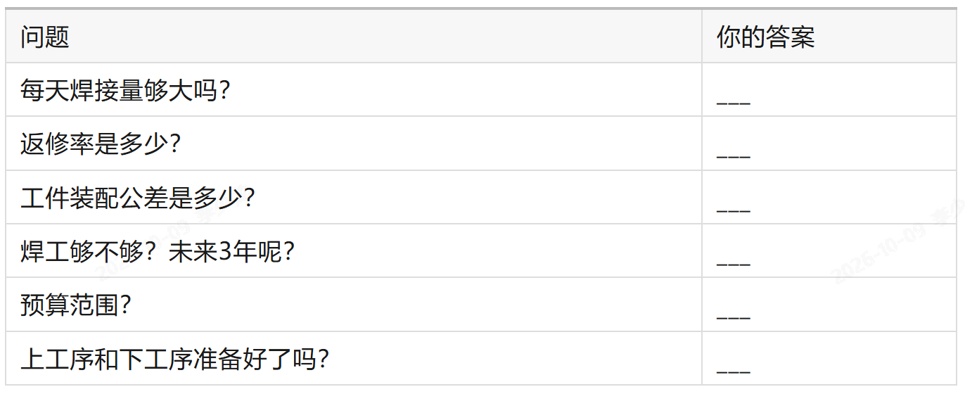 自查表