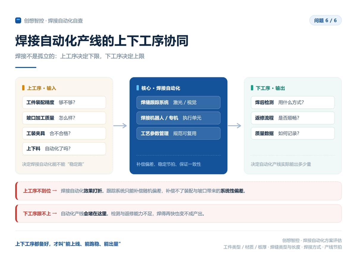 焊接自动化改造前，你需要想清楚的6个问题