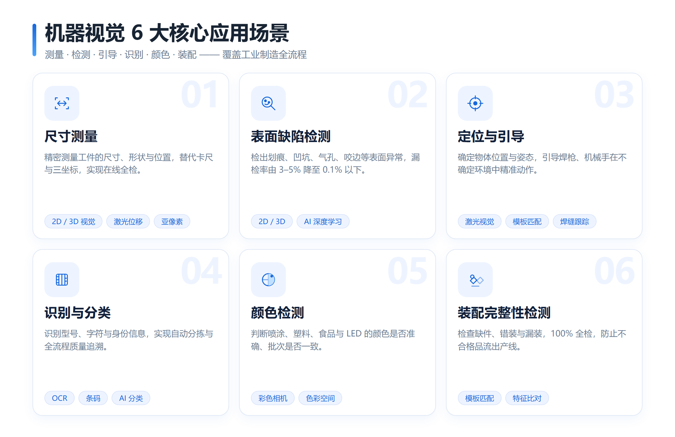 装配完整性检测示意图