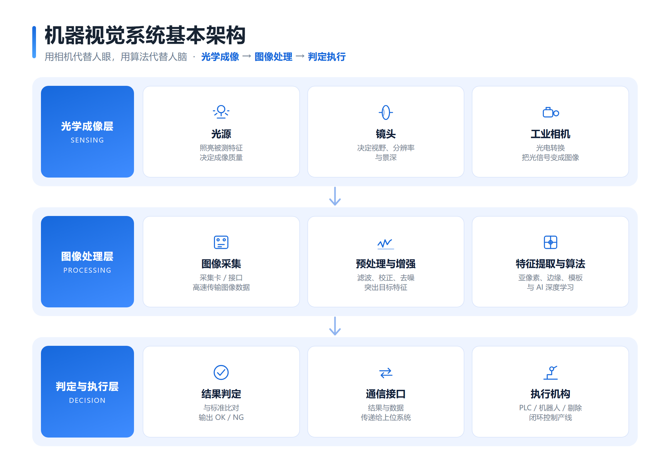 机器视觉与人眼能力对比示意图