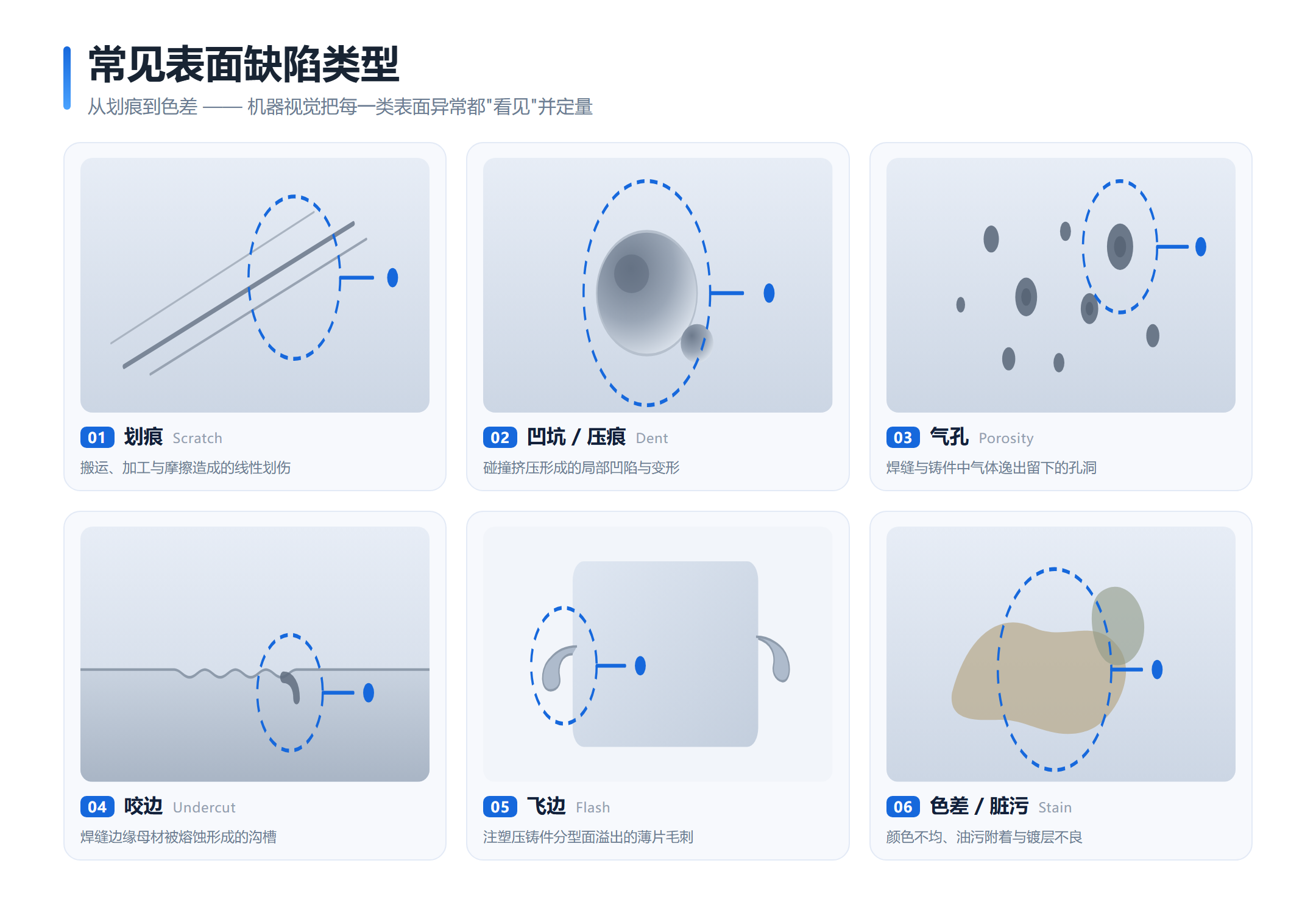 表面缺陷检测示意图