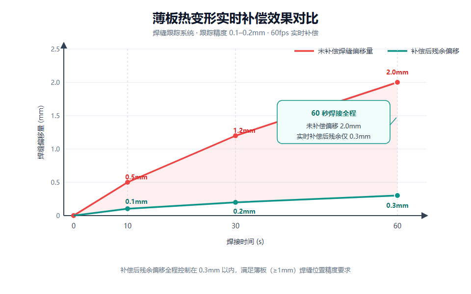 薄板焊接为什么容易出问题?原因和对策